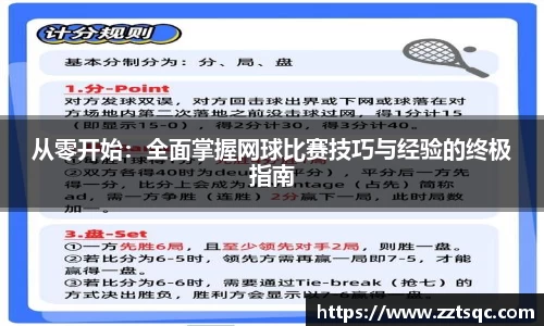 从零开始：全面掌握网球比赛技巧与经验的终极指南