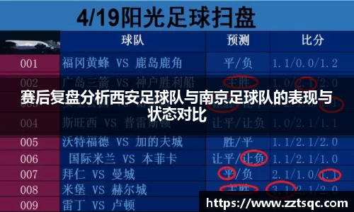 赛后复盘分析西安足球队与南京足球队的表现与状态对比