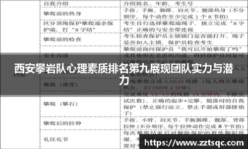 西安攀岩队心理素质排名第九展现团队实力与潜力