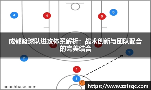 成都篮球队进攻体系解析：战术创新与团队配合的完美结合