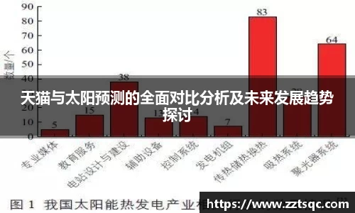 天猫与太阳预测的全面对比分析及未来发展趋势探讨
