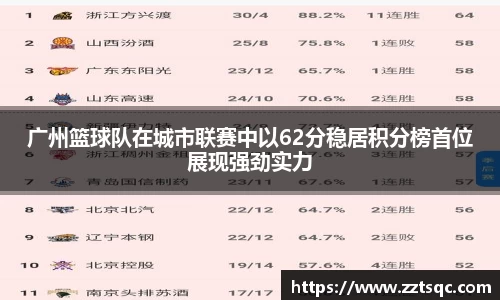 广州篮球队在城市联赛中以62分稳居积分榜首位展现强劲实力